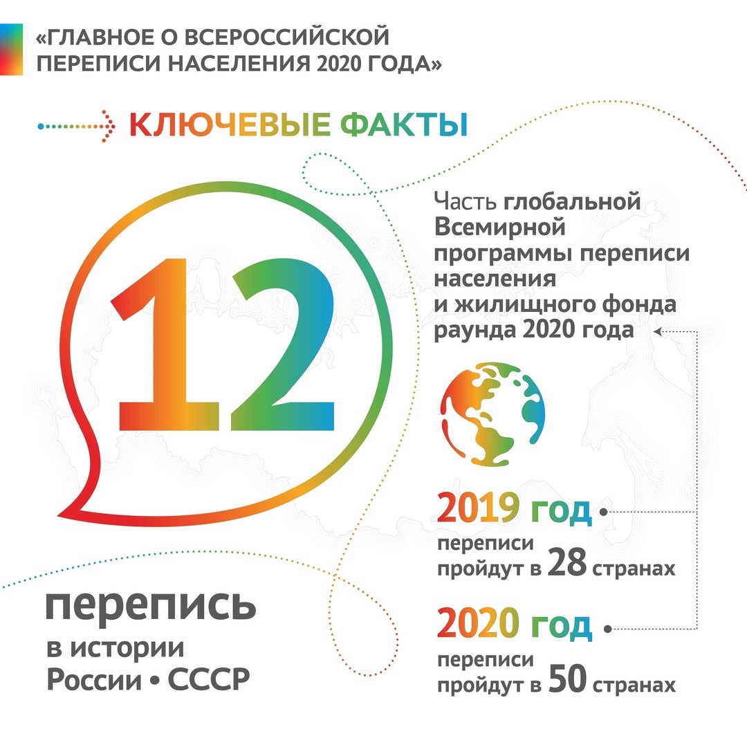 В следующем году в Твери впервые пройдет электронная перепись населения В следующем году в Твери впервые пройдет электронная перепись населения