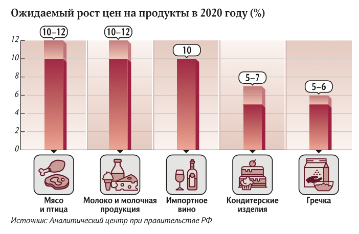 В Твери придется платить за мясо и молоко на 12% больше В Твери придется платить за мясо и молоко на 12% больше
