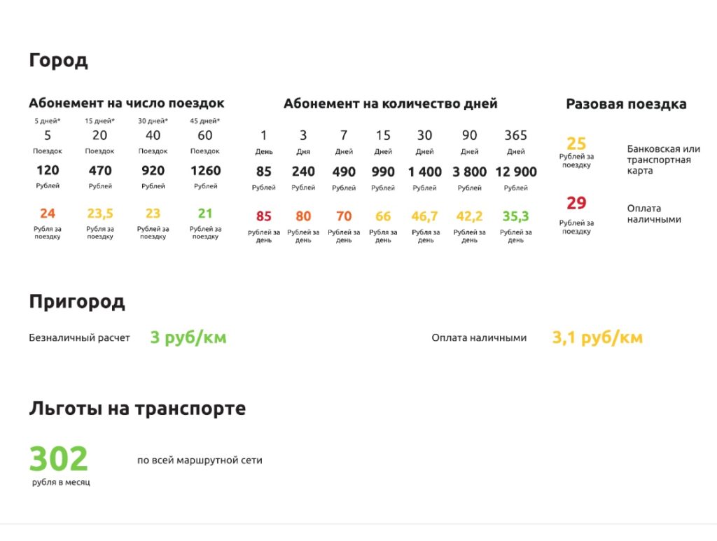 Названа стоимость абонементов новой транспортной системы Названа стоимость абонементов новой транспортной системы