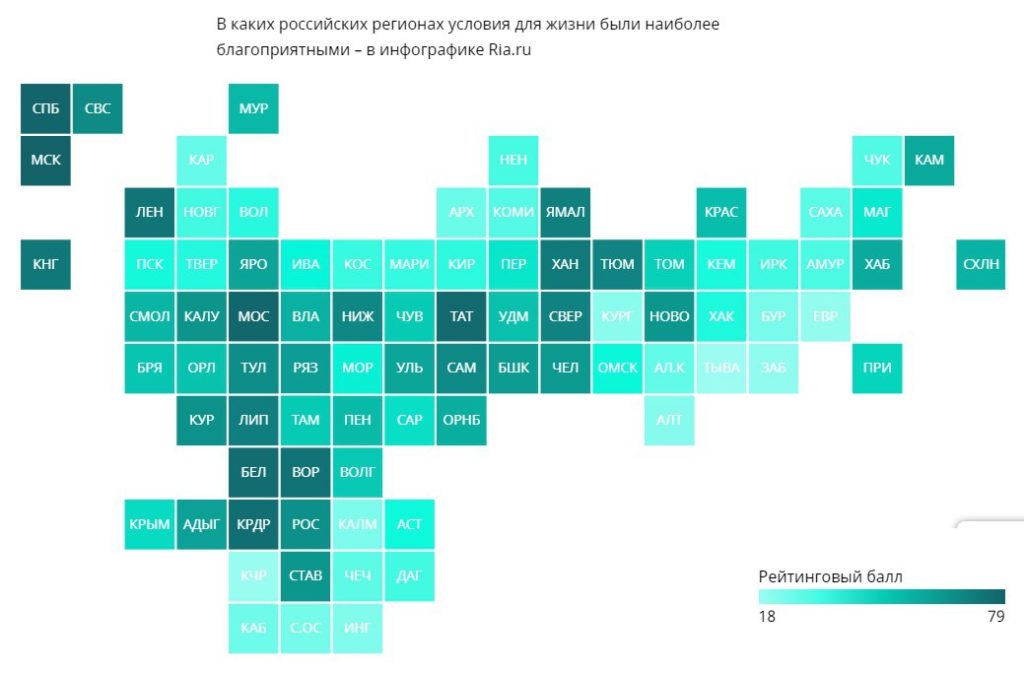 Тверская область нашла свое место в рейтинге по качеству жизни