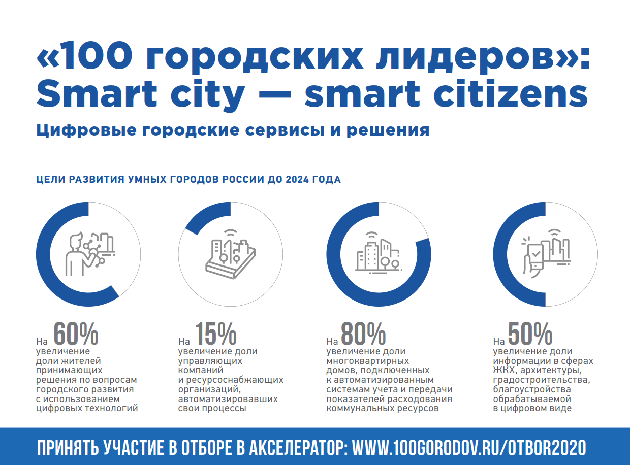 «Ростелеком» выступил партнером программы по развитию городов «100 городских лидеров» «Ростелеком» выступил партнером программы по развитию городов «100 городских лидеров»