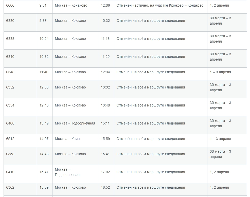 РЖД опубликовало список отмененных поездов между Тверью и Москвой