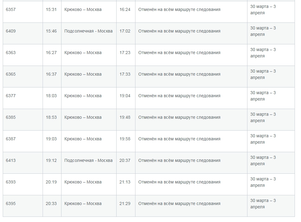 РЖД опубликовало список отмененных поездов между Тверью и Москвой