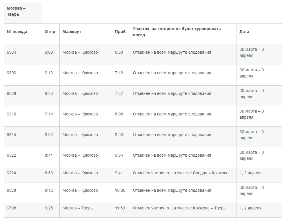 РЖД опубликовало список отмененных поездов между Тверью и Москвой