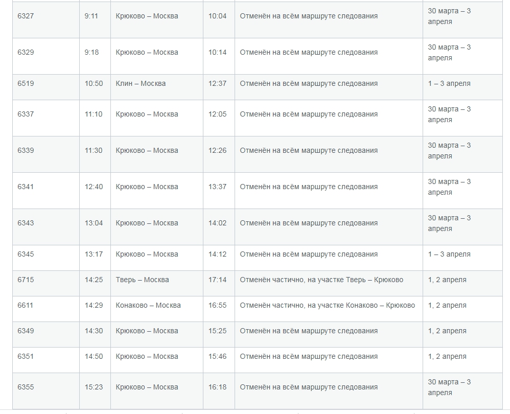 РЖД опубликовало список отмененных поездов между Тверью и Москвой