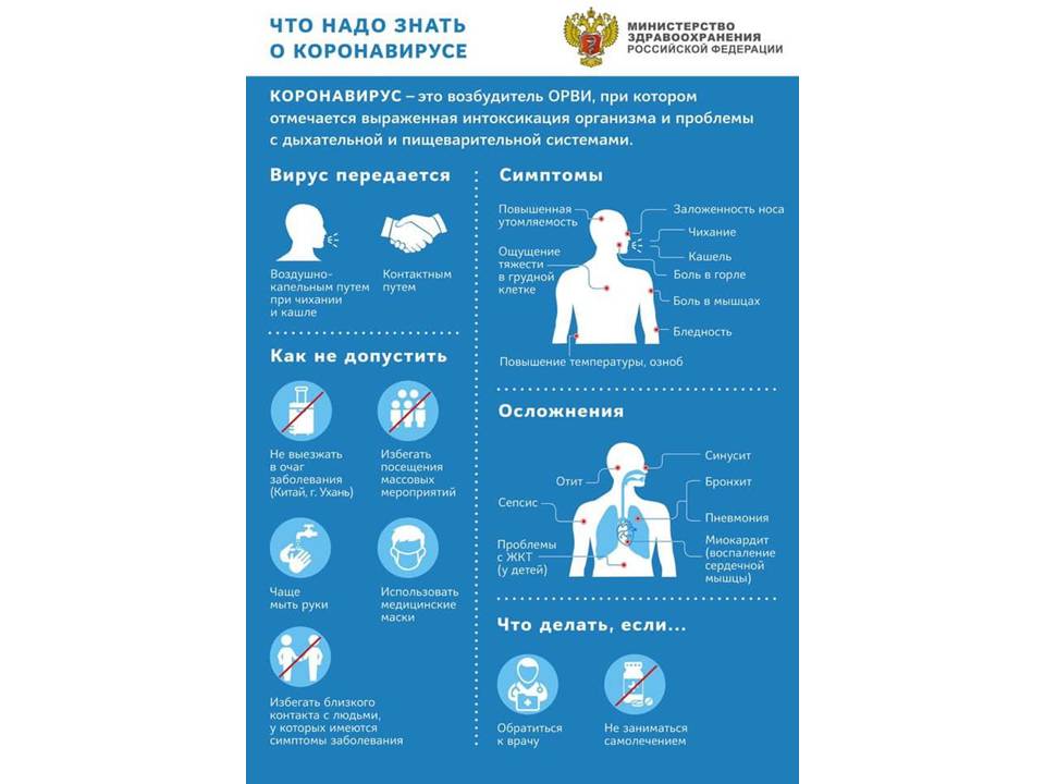 Министерство Здравоохранения рассказало о симптомах коронавируса