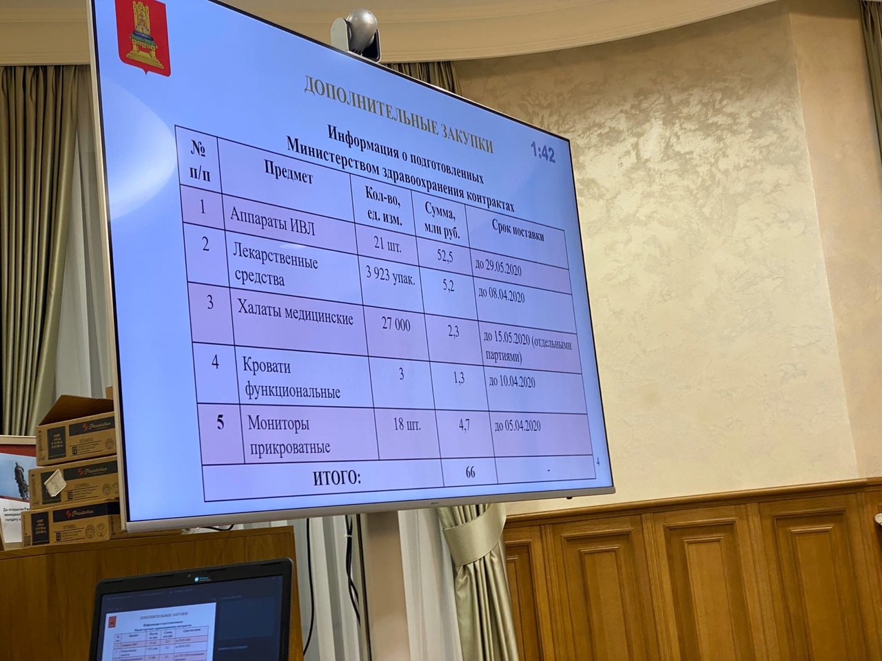 В Твери приняли меры по предупреждению распространения новой коронавирусной инфекции