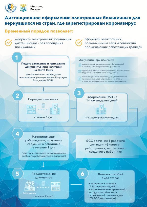 Вернувшиеся из-за границы жители Тверской области могут оформить больничный дистанционно