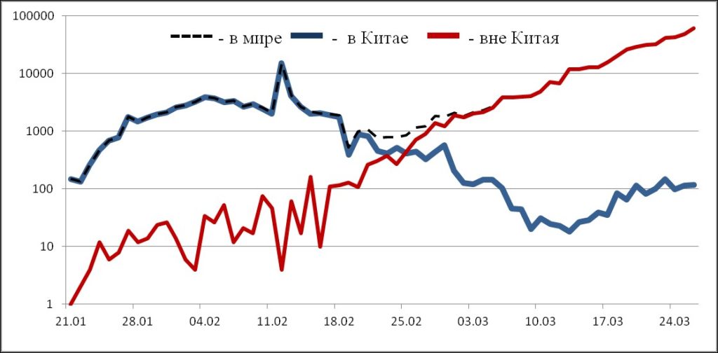 Свежие данные о заболеваемости коронавирусом в Твери, России и мире
