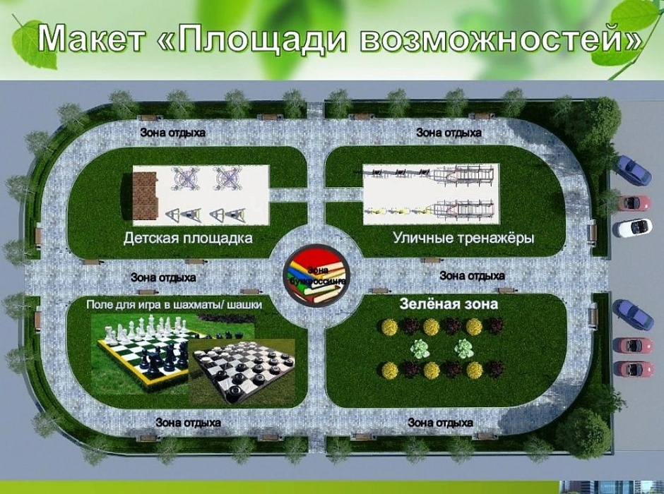 В Бологое определили победителей конкурса проектов «Площадь Возможностей» В Бологое определили победителей конкурса проектов «Площадь Возможностей»