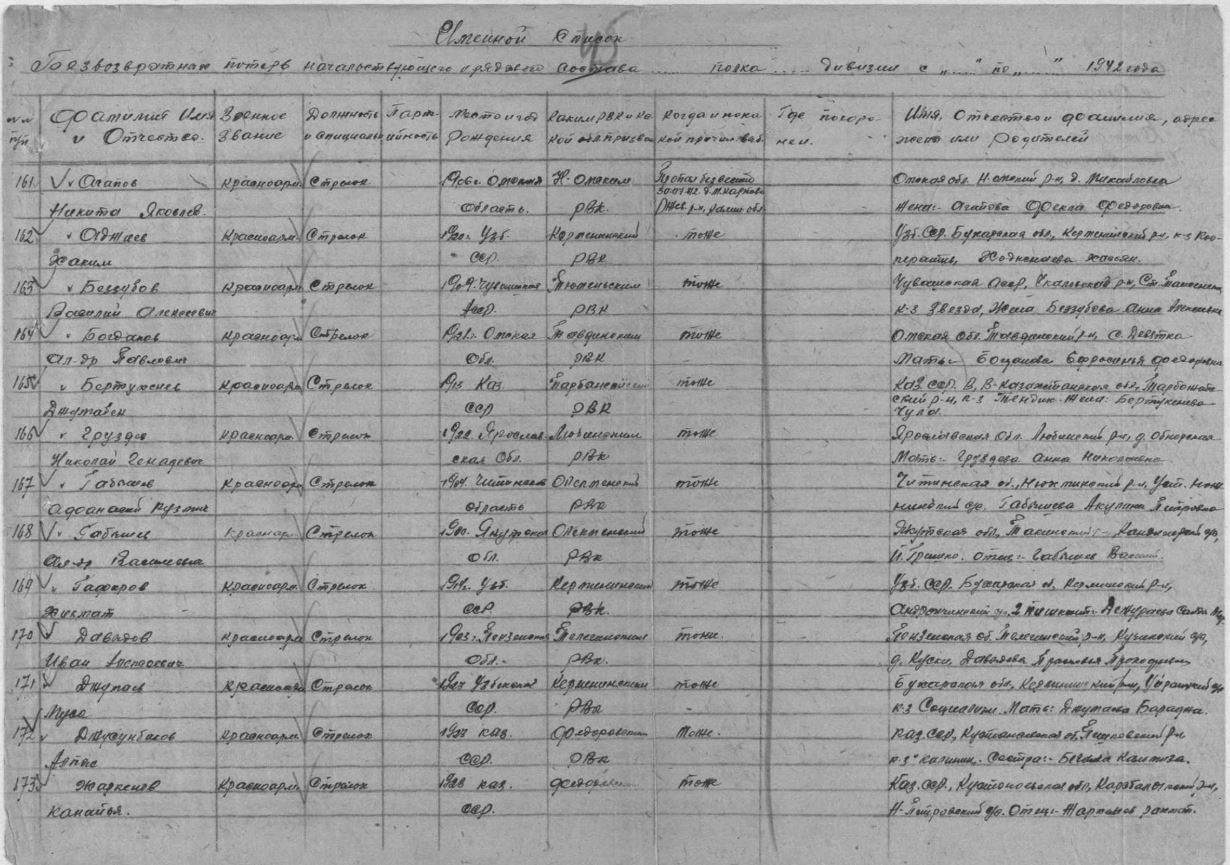 В Тверской области ищут родственников солдата, оставившего послание в винтовочной гильзе