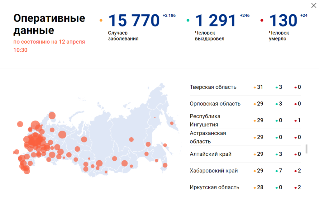 В Тверской области за сутки никто не заболел коронавирусом