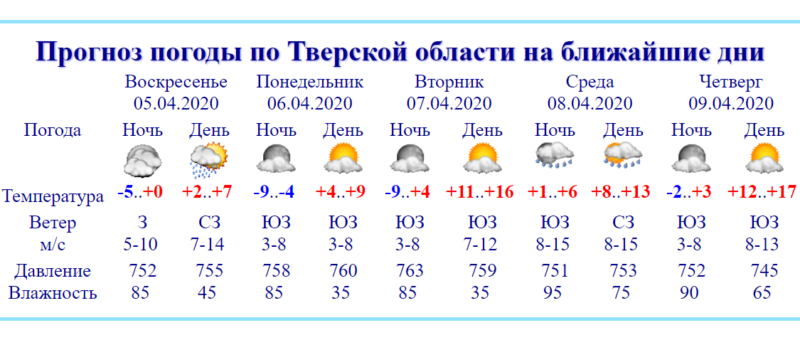 К концу недели в Тверской области будет почти лето К концу недели в Тверской области будет почти лето