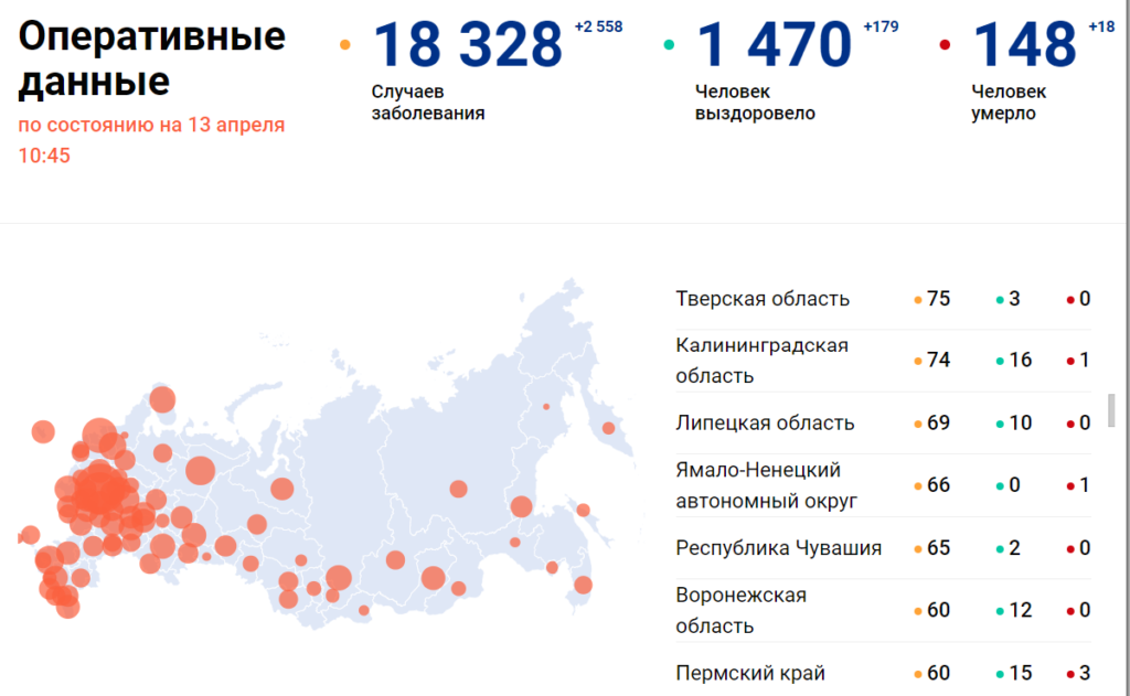 Распространение коронавируса: статистика на 14 апреля по Тверской области, России, миру