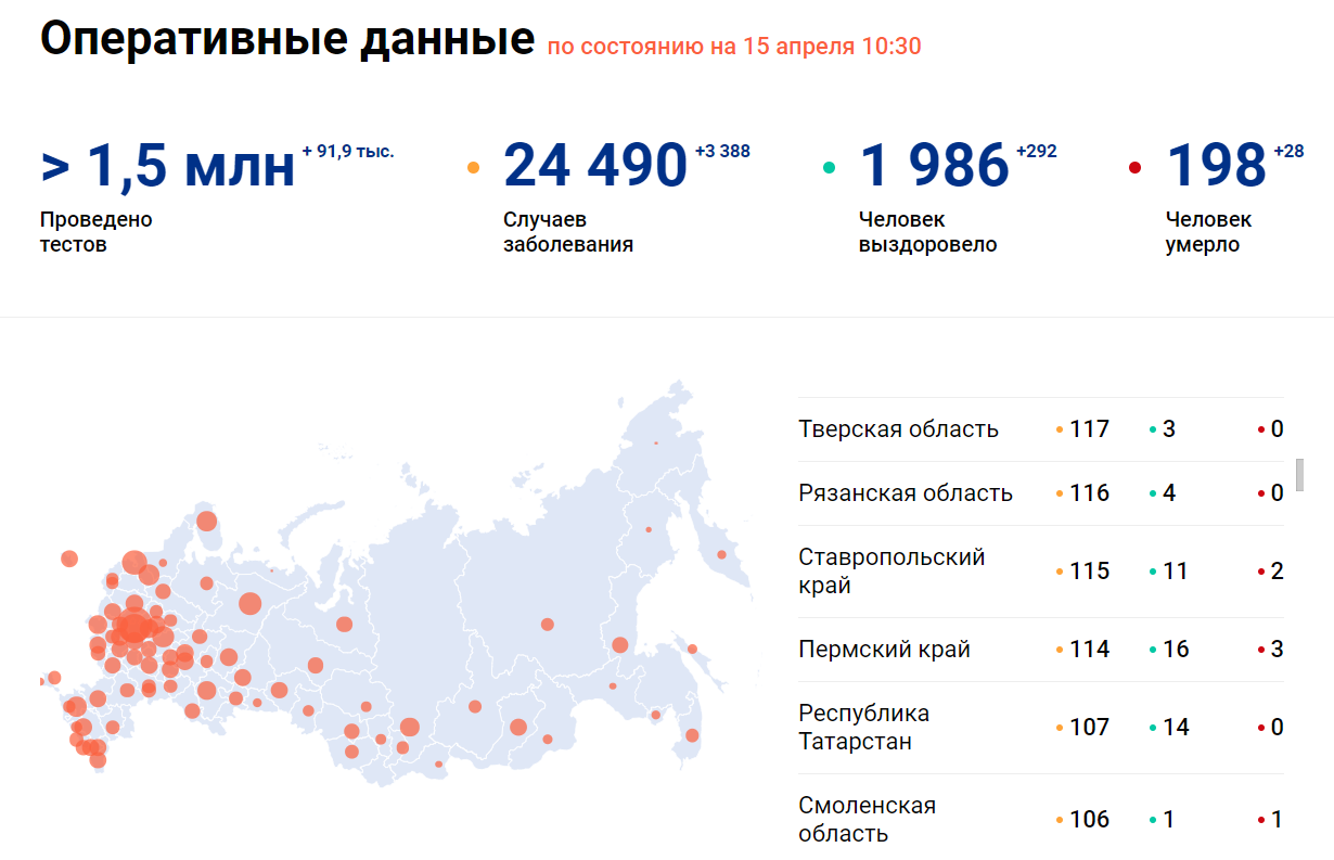 В Тверской области число зарегистрованных случаев заболевания коронавирусом выросло до 117 В Тверской области число зарегистрованных случаев заболевания коронавирусом выросло до 117