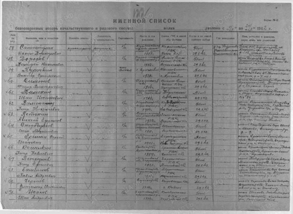 Поисковики установили личность погибшего в Тверской области красноармейца