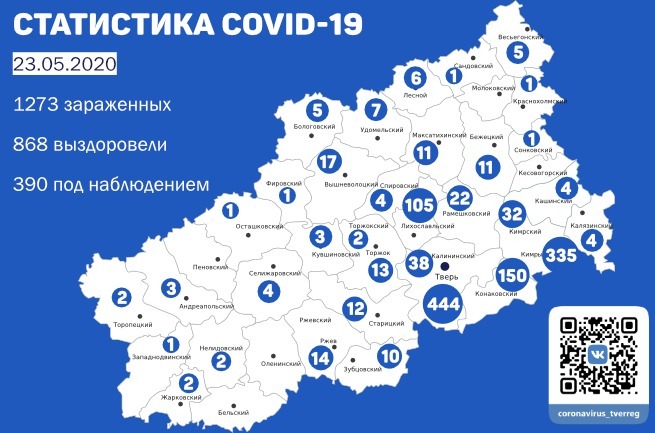 112 человек выздоровели за последние сутки в Тверской области 112 человек выздоровели за последние сутки в Тверской области