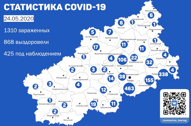Более тысячи человек протестировали на коронавирус в Тверской области Более тысячи человек протестировали на коронавирус в Тверской области