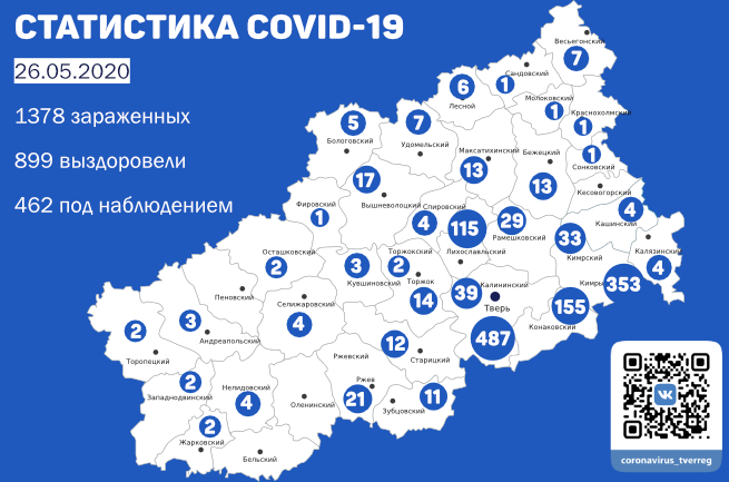 Новые случаи коронавируса выявлены в семи муниципалитетах Тверской области Новые случаи коронавируса выявлены в семи муниципалитетах Тверской области