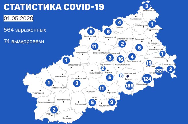 Новые случаи коронавируса нашли в девяти муниципалитетах Тверской области Новые случаи коронавируса нашли в девяти муниципалитетах Тверской области
