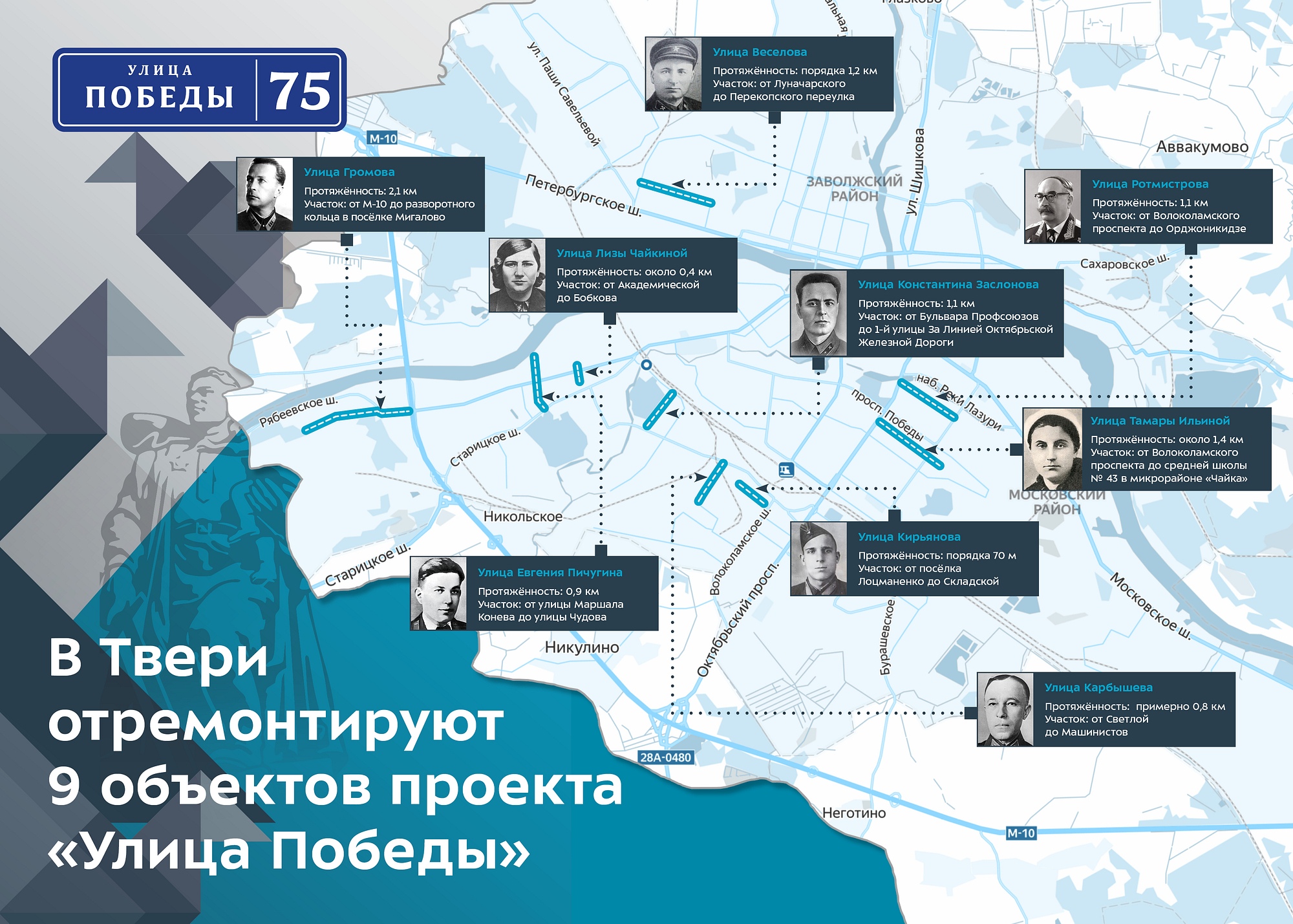 В честь великой Победы: экскурсоводы рассказали о героях, чьи имена носят улицы Твери В честь великой Победы: экскурсоводы рассказали о героях, чьи имена носят улицы Твери