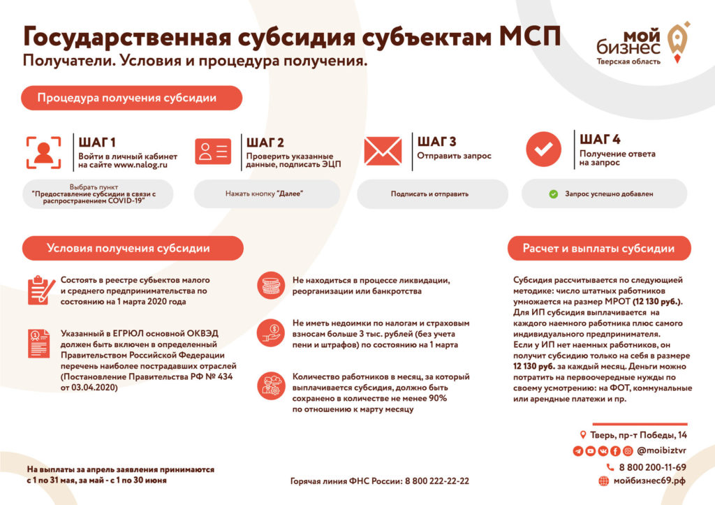 Компании Тверской области могут получить финансовую поддержку