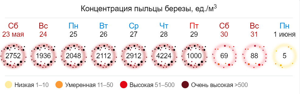 В Тверской области улучшится погода