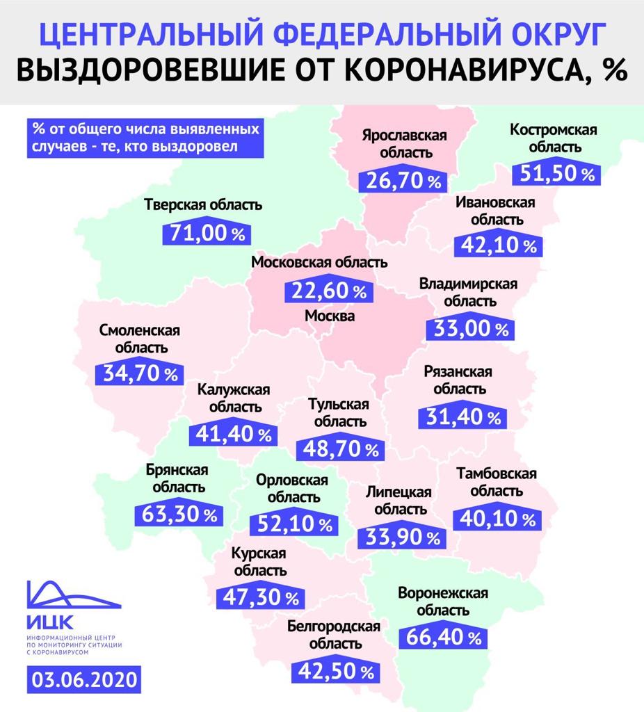 Тверская область вышла в лидеры ЦФО по количеству выздоровевших от коронавируса Тверская область вышла в лидеры ЦФО по количеству выздоровевших от коронавируса