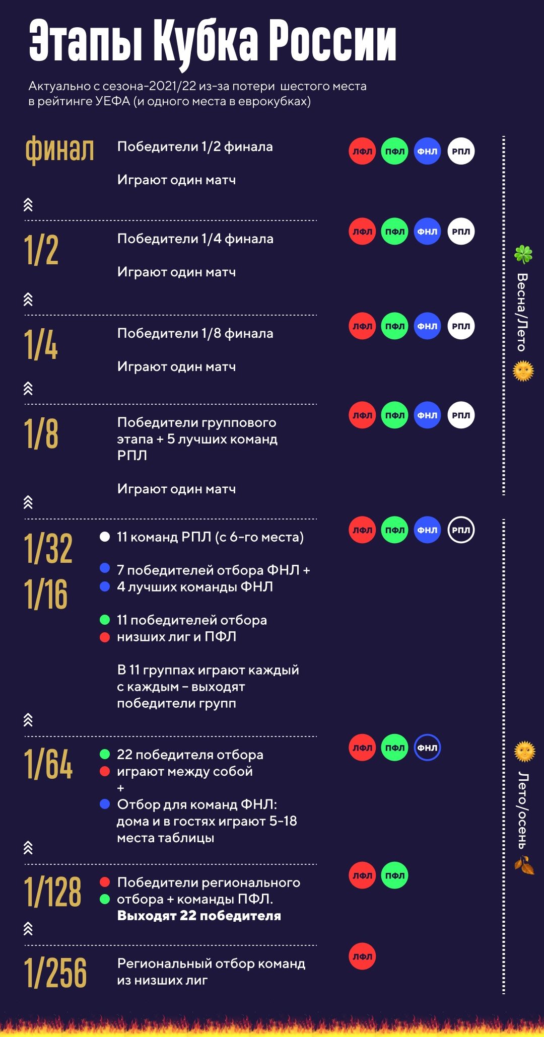 ФК "Тверь" сыграет с футболистами из Петербурга