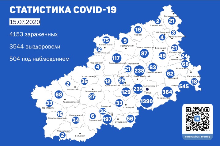 Новые случаи коронавируса выявлены в восьми районах Тверской области Новые случаи коронавируса выявлены в восьми районах Тверской области
