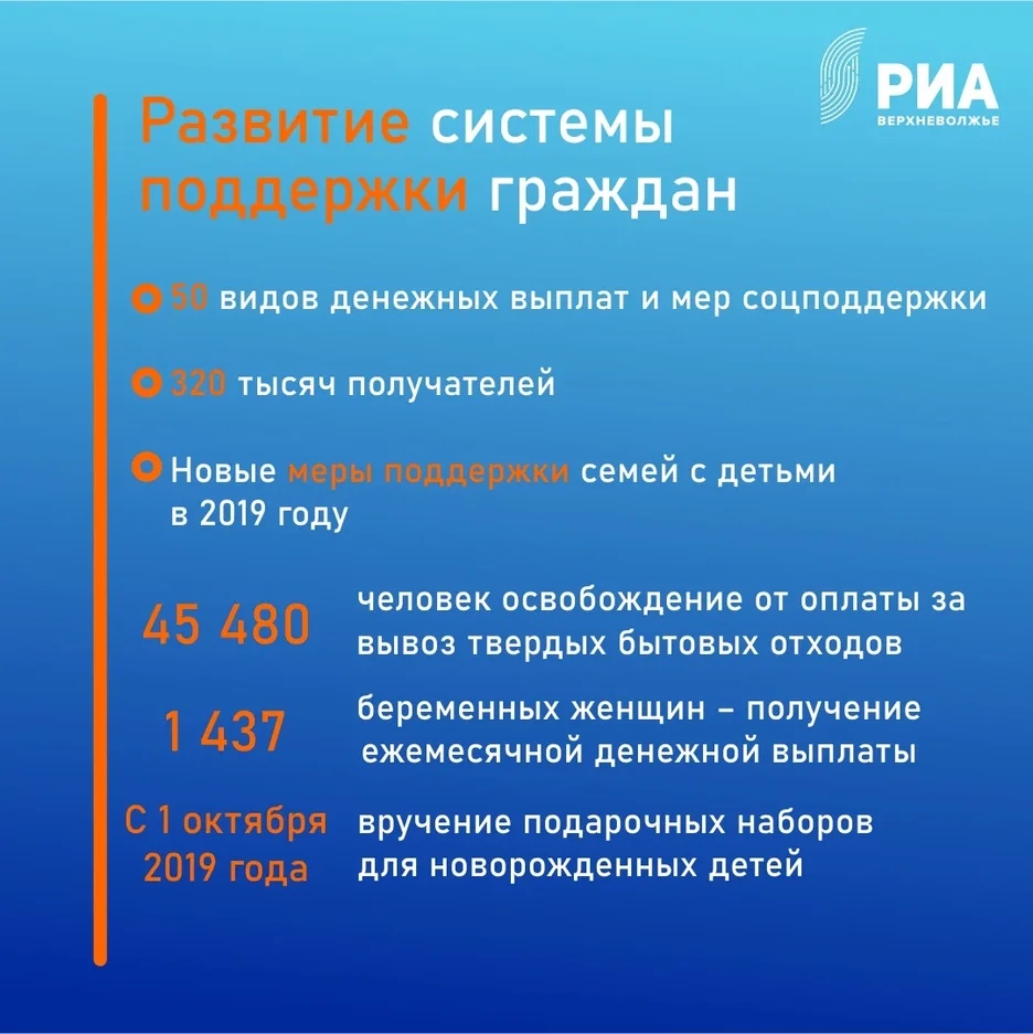 В 2019 году социальные выплаты получили более 320 тысяч жителей Верхневолжья