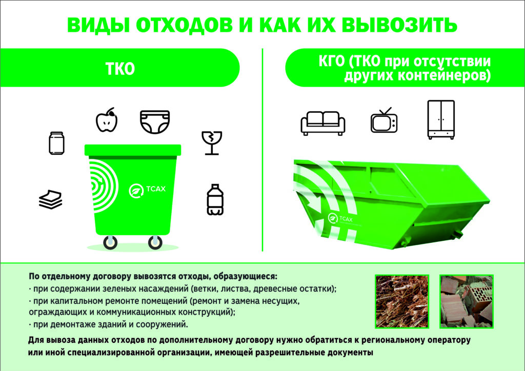Жителям Тверской области рассказали, как правильно выкидывать ТКО и КГО