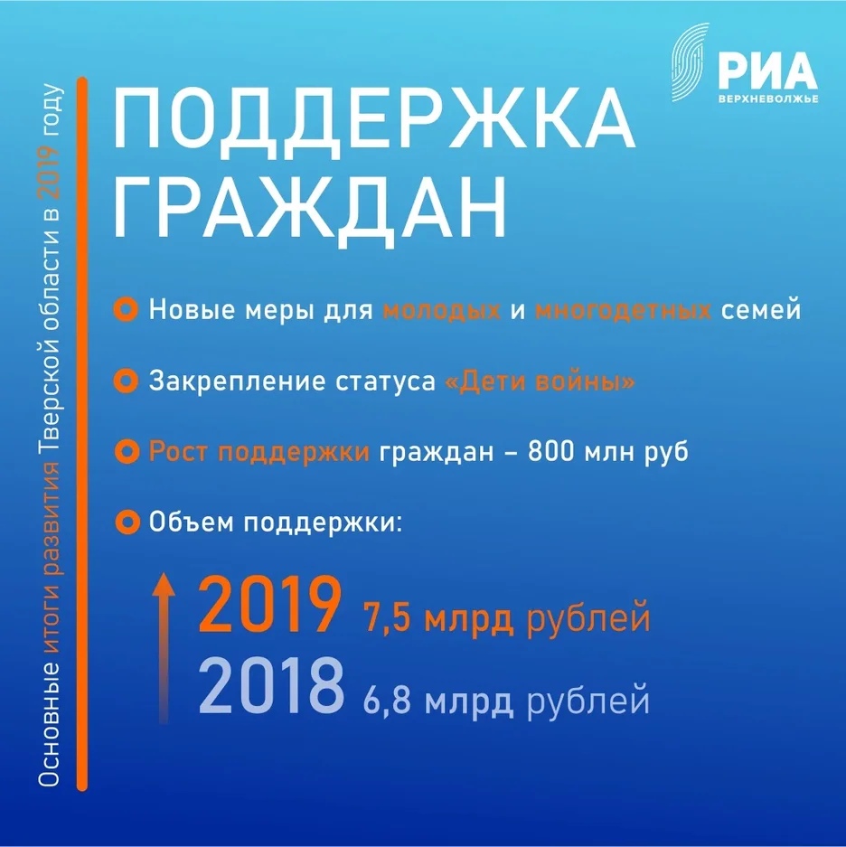 В 2019 году социальные выплаты получили более 320 тысяч жителей Верхневолжья