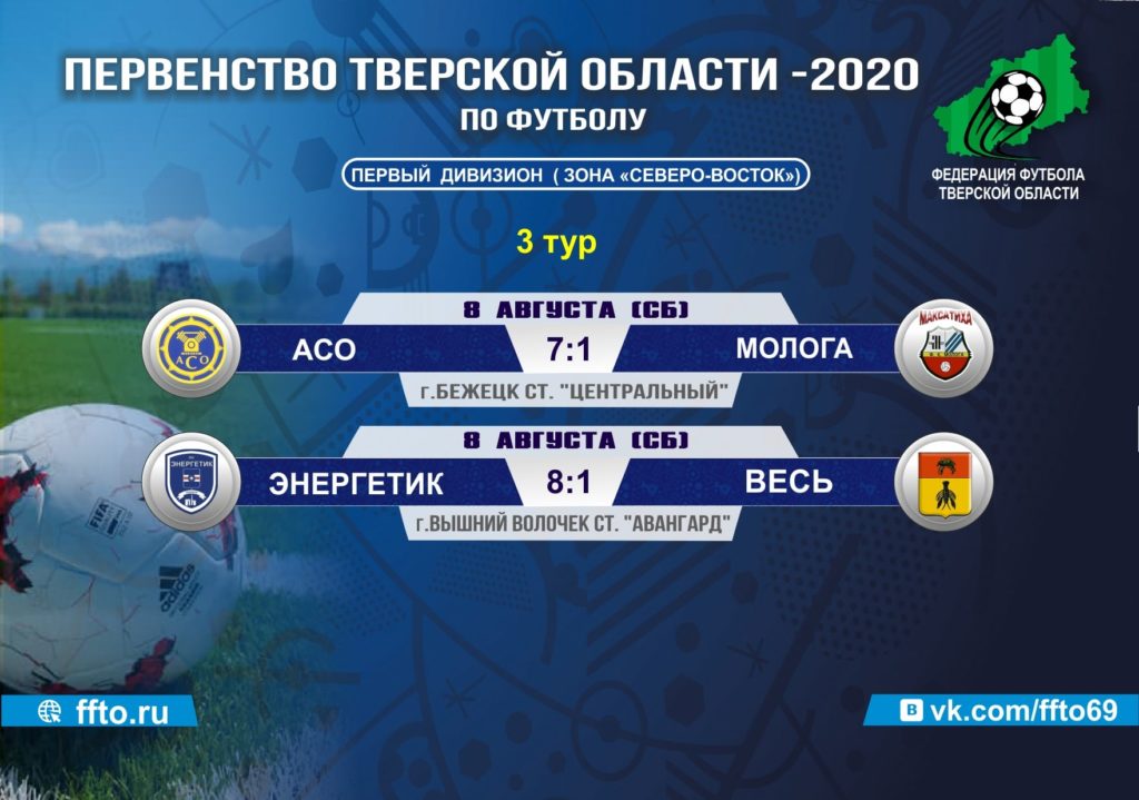 Итоги 3-го тура: Прошли очередные игры Первенства Тверской области по футболу
