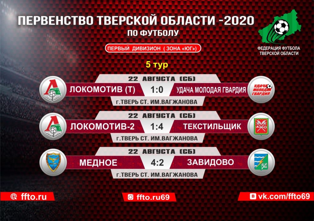 Опубликованы итоги 5-ого тура Чемпионата и Первенства Тверской области по футболу