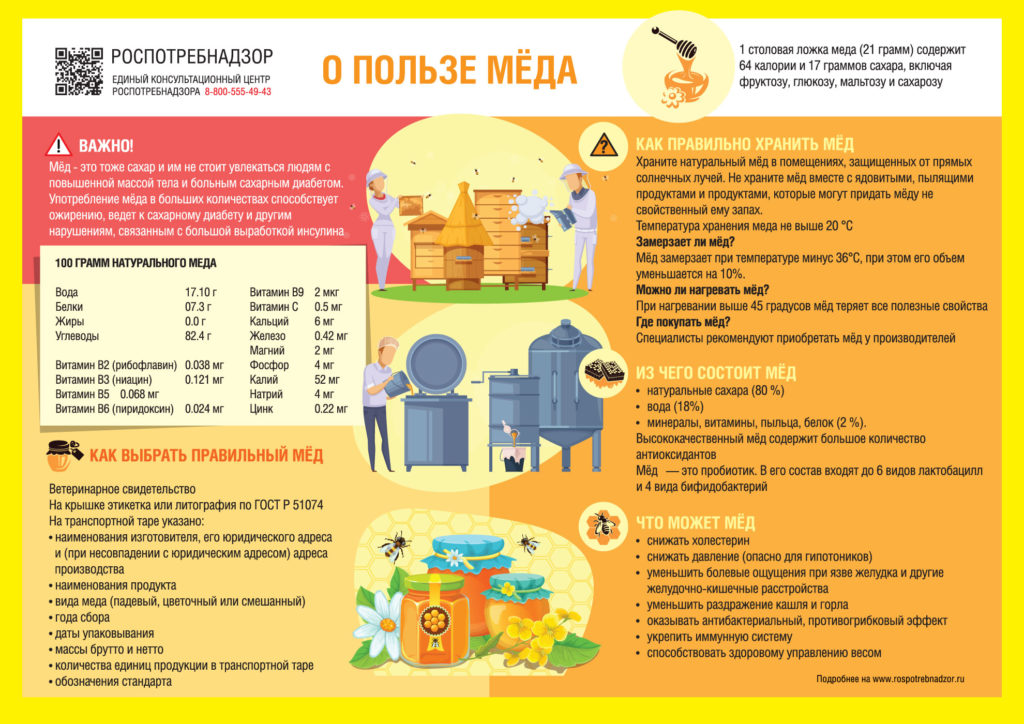 В тверском Роспотребнадзоре рассказали, как выбрать хороший мед, а не сахарную подделку