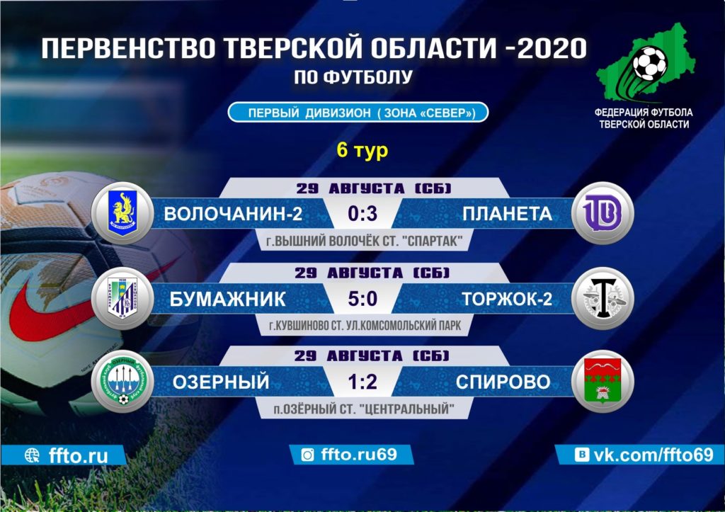 Опубликованы результаты 6-ого тура Чемпионата Тверской области по футболу