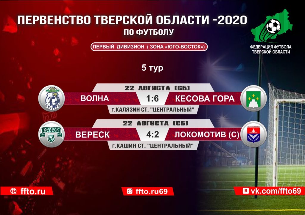 Опубликованы итоги 5-ого тура Чемпионата и Первенства Тверской области по футболу