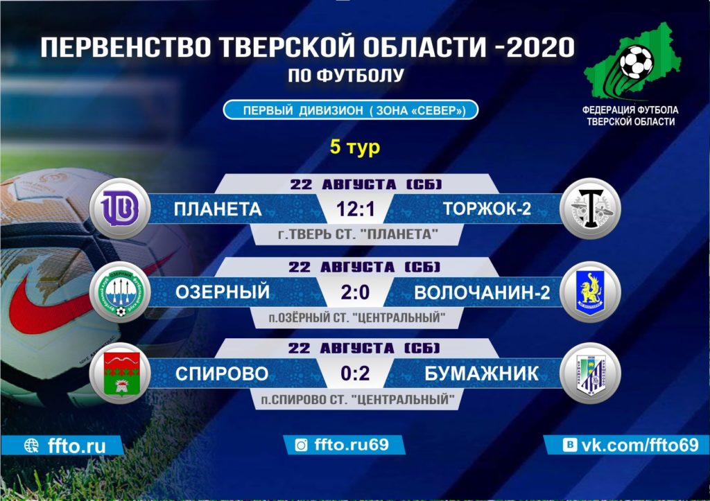 Опубликованы итоги 5-ого тура Чемпионата и Первенства Тверской области по футболу
