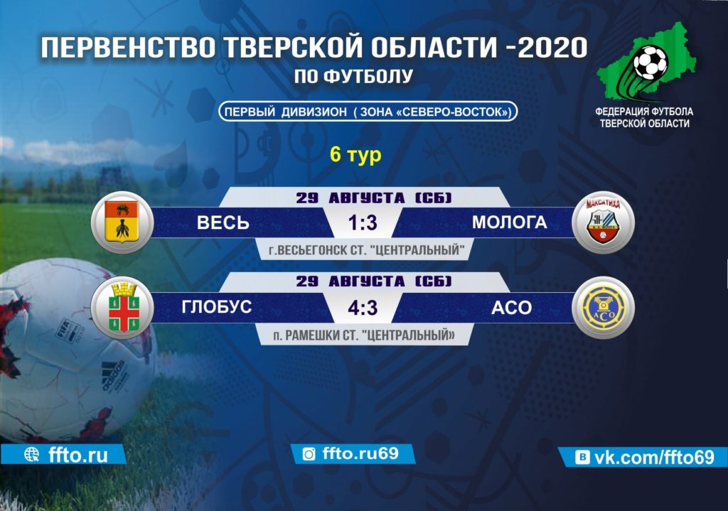 Опубликованы результаты 6-ого тура Чемпионата Тверской области по футболу