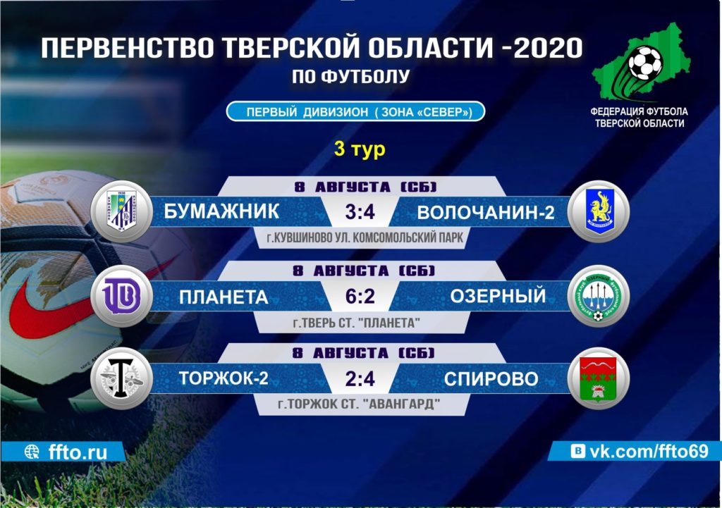 Итоги 3-го тура: Прошли очередные игры Первенства Тверской области по футболу