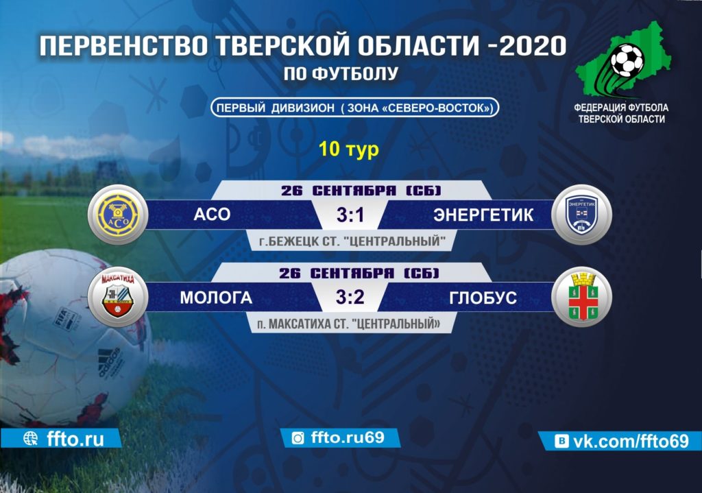 Опубликованы результаты 10-ого тура Первенства и Чемпионата Тверской области по футболу