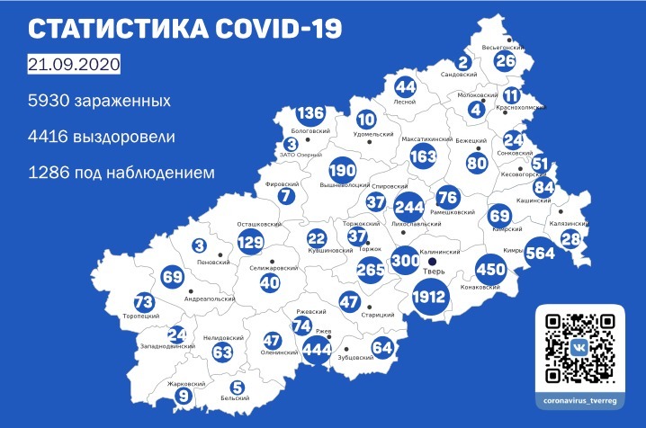 Статистика распространения коронавируса в Тверской области на 21 сентября