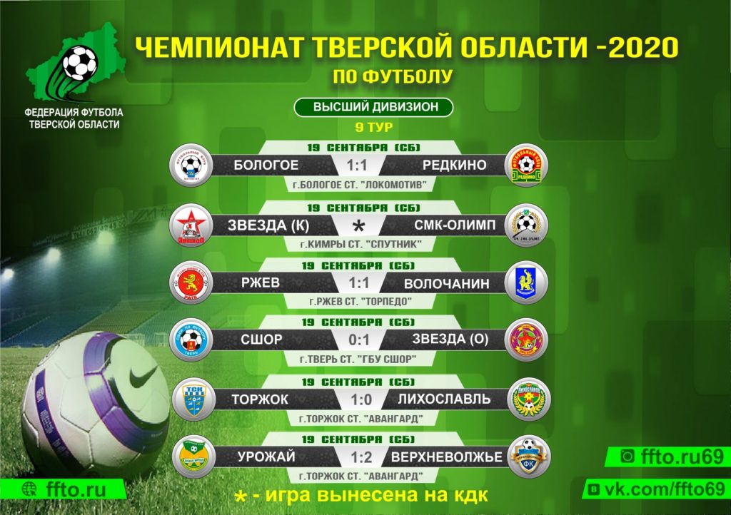 Опубликованы результаты 9-ого тура Первенства и Чемпионата Тверской области по футболу