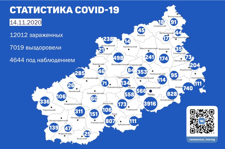 Карта распространения коронавируса: где на 14 ноября больше всего заболевших Карта распространения коронавируса: где на 14 ноября больше всего заболевших
