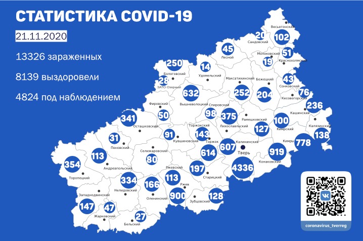Статистика распространения коронавируса в Тверской области 21 ноября