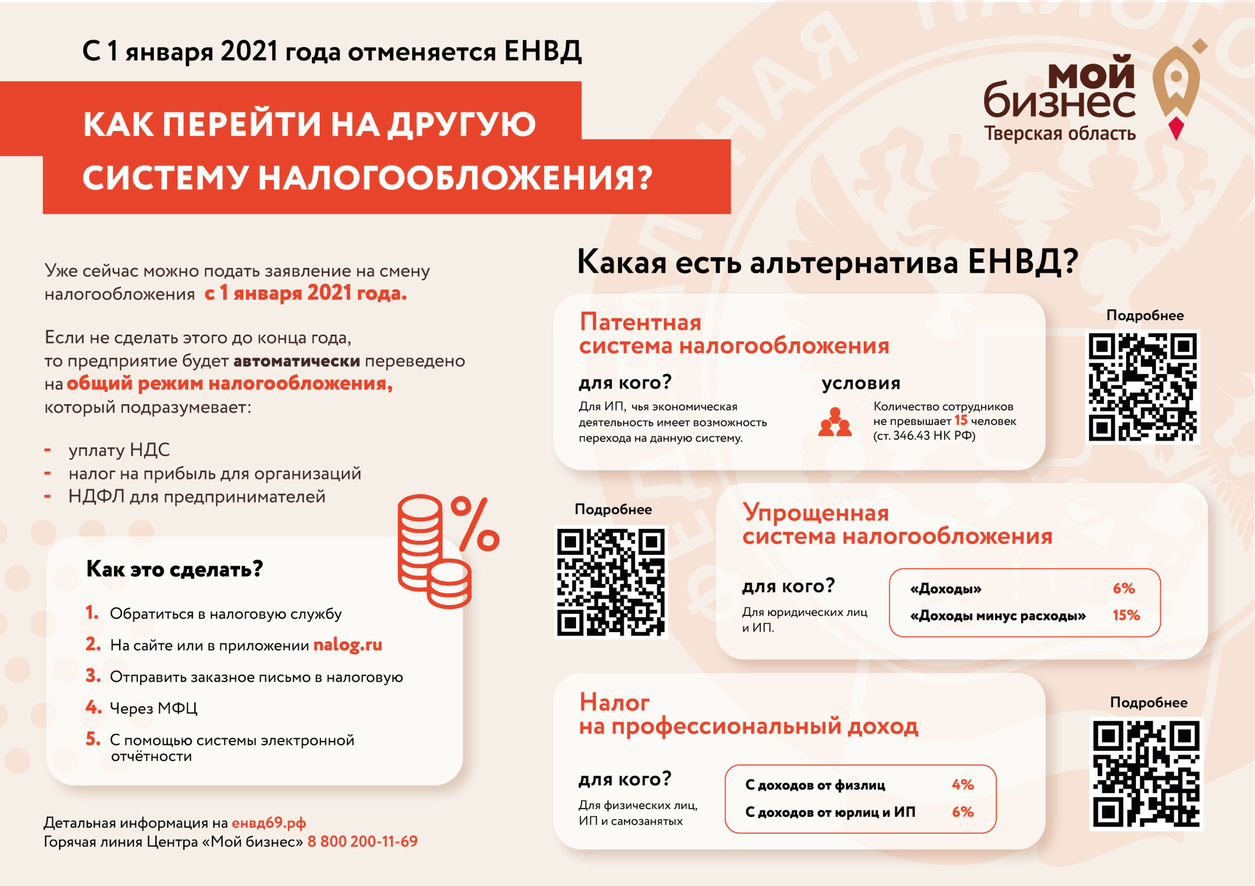 В тверском центре «Мой бизнес» предпринимателям помогут с выбором режима уплаты налогов