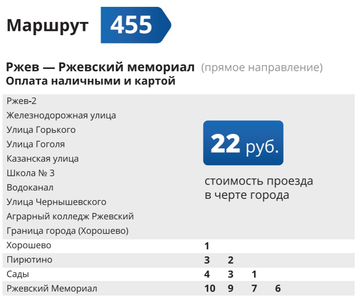 До Ржевского мемориала из Твери на общественном транспорте: цена вопроса