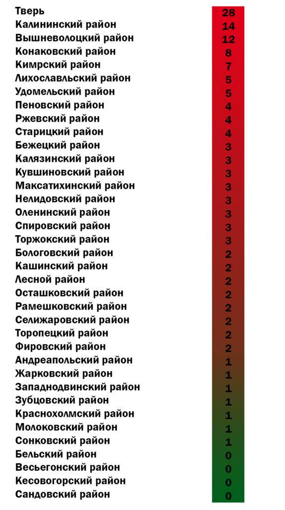 Деревенские гонки и мотоджимхана: мотоциклисты подводят итоги года в Тверской области