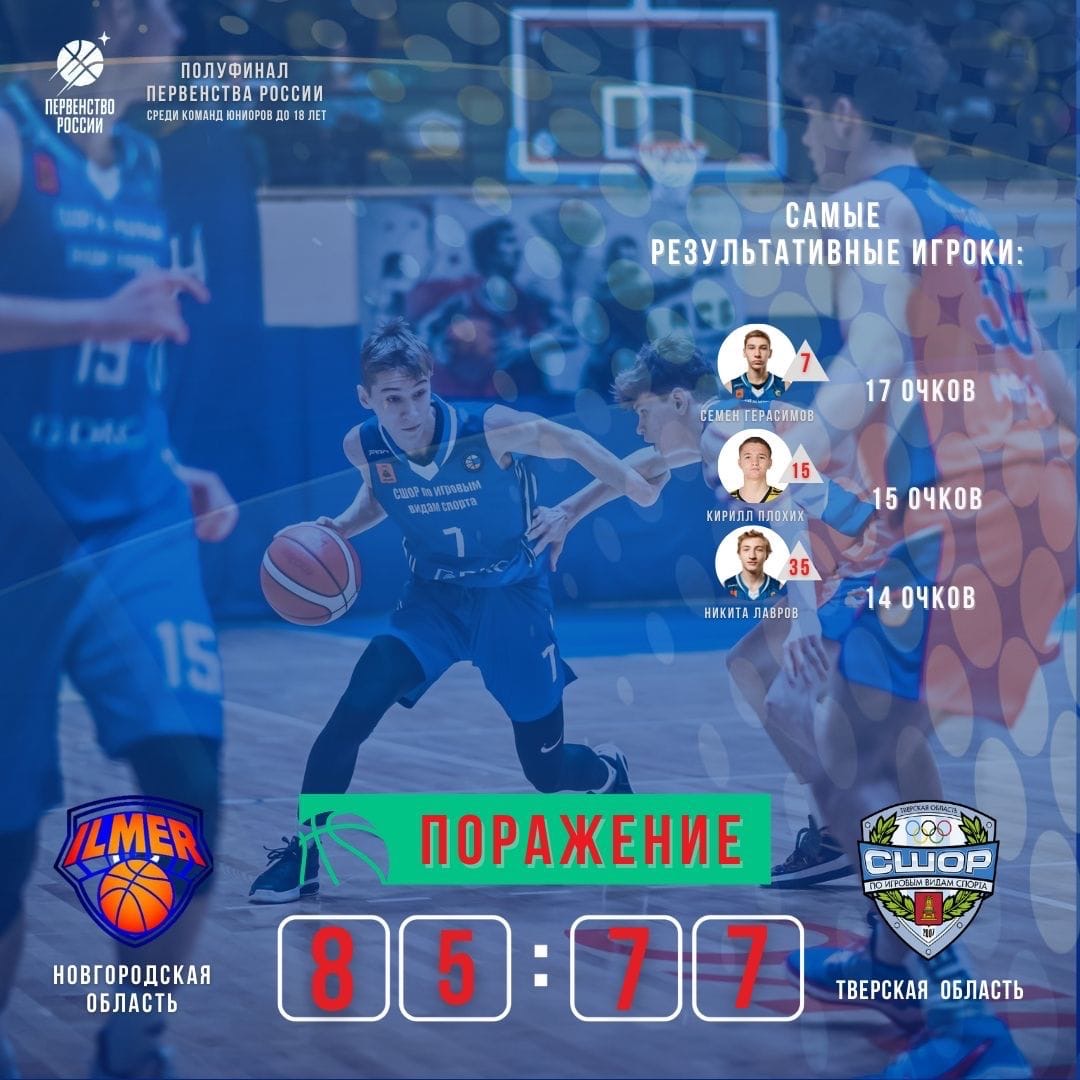 Баскетбольная команда Тверской области потерпела 2 поражения на полуфинальном этапе первенства России среди юношей